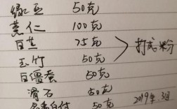 中药外敷祛痘配方有哪些？