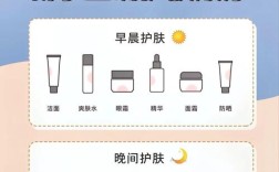 护肤步骤，该先水还是乳？