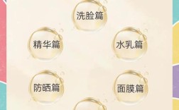 朋友圈护肤小常识，哪些才是真正靠谱的？