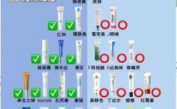 补水和祛痘的那个先做