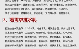 护肤品怎么选才适合自己？