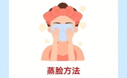 祛痘怎么选对方法？正确祛痘的关键是什么？