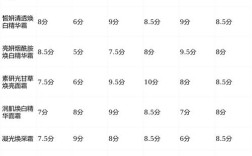 中国美白护肤品排行榜，谁才是真正有效？