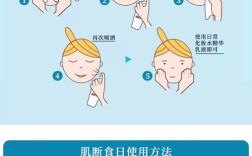 护肤水疗步骤是怎样的？