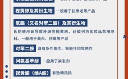 孕妇不能用的祛痘成分