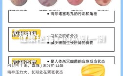 祛痘后如何护理不留痘印？