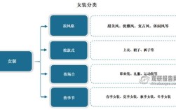 女装同比下降，究竟为何？