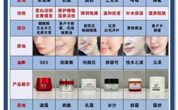 美白、祛痘、减肥，哪个最难坚持有效？