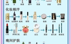 护肤品六件套使用顺序怎么排？