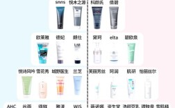 男士护肤品品牌怎么选？