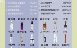 平价护肤品品牌，哪些真正好用？