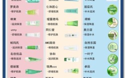 哪种芦荟能祛痘？