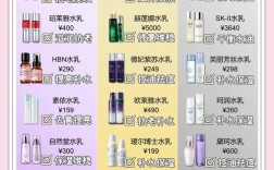 日本平价抗衰老护肤品真的有效吗？