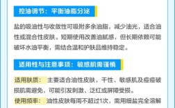 盐洗脸真能祛痘印吗？