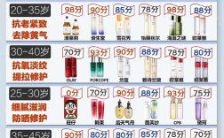 熟龄肌护肤品怎么选？排行榜靠谱吗？