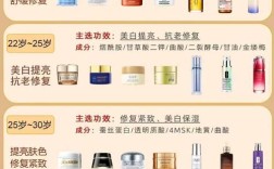 黄褐斑护肤品排行，哪个真有效？