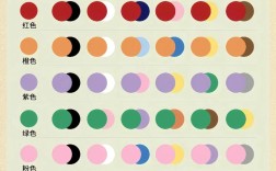 女装色彩搭配口诀有哪些？