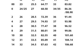 女装裤子国标尺码怎么对应？