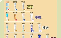 祛痘膏怎么用才有效？