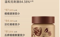 祛痘祛粉刺产品，哪种最有效？