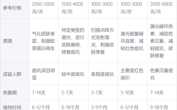 美容院祛痘价格一般是多少？