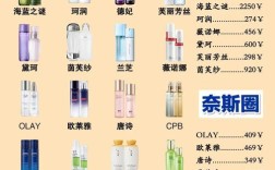 35岁抗皱护肤品，到底哪些才真有效？