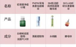 初媚祛痘是哪个国家的品牌？