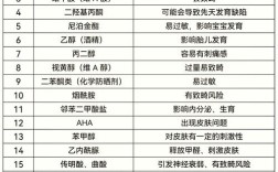 孕期护肤避坑，哪些成分孕妇千万不能用？