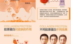 胶原蛋白护肤品真的能补充皮肤胶原吗？