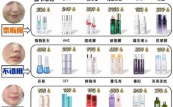 紧致护肤品排名怎么选才有效？