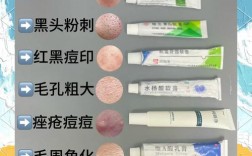 祛痘印痘疤产品，哪个真正有效？