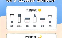 白天晚上护肤步骤有何不同？