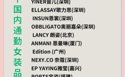 知名女装品牌有哪些？
