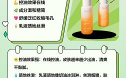 去黄提亮护肤品，选对了吗？