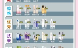 女生护肤几岁开始合适？