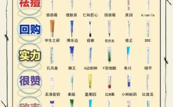 如何介绍自己的祛痘产品