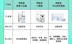 伊肤泉护肤品效果真的好吗？