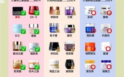 护肤品化妆品加盟怎么选？