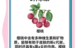 哪些水果能祛痘消炎？