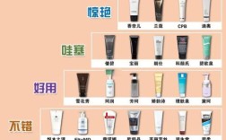 祛痘洗面奶该用早上还是晚上？