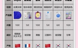 什么面膜美白补水祛痘