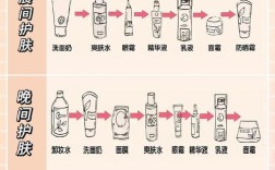 护肤怎样做才最有效？
