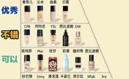 护肤品品牌怎么选？