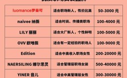 哪些职业女装品牌值得推荐？