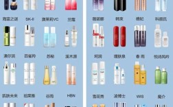 保湿抗皱护肤品，到底哪个更有效？