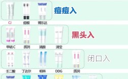 少女秘密祛痘笔真的能快速祛痘吗？