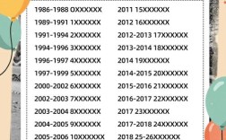 香奈儿护肤品各系列适合什么年龄段？