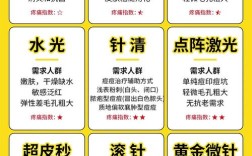 微针和激光祛痘，到底哪个更适合你？