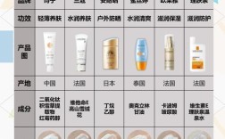 孕妇必须用专用护肤品吗？