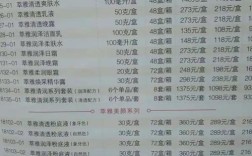 无限极护肤品全套价格是多少？